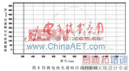 ̫���ܵ�ز����������