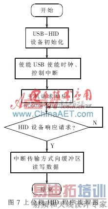 ̫���ܵ�ز����������