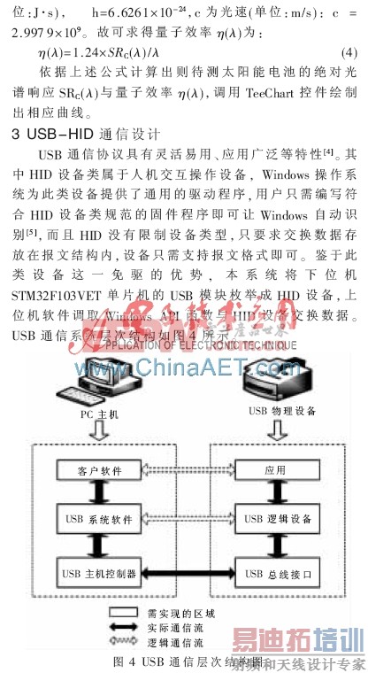 ̫���ܵ�ز����������