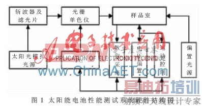 ̫���ܵ�ز����������