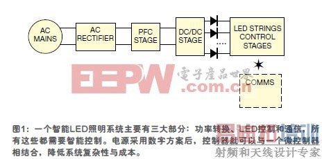 ����LED�������Ը��Ʒ���������Ч����ɱ�