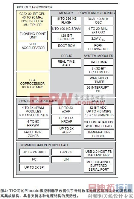 ����LED�������Ը��Ʒ���������Ч����ɱ�