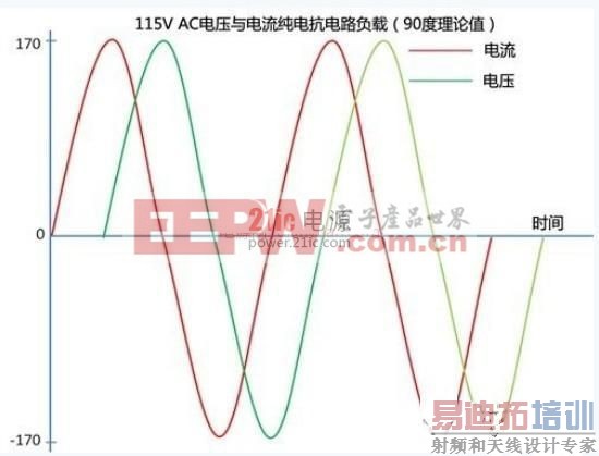 ��Դ�����ż���������ǳ�� power.21ic.com