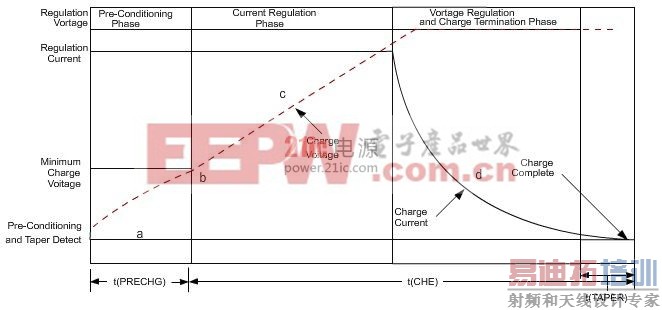 ﮵�ر�׼�������ͼ