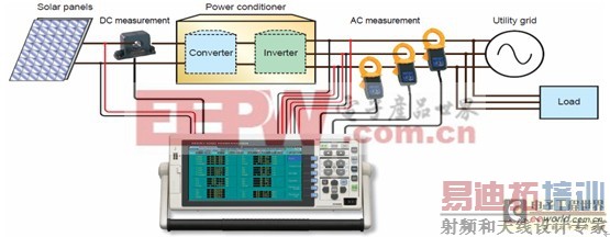 ̫���ܵ�غ͵�ذ���Է���(ͼ) 