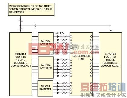 һ��4-16�߷�·����ѡ�񱻲�������еĵ���