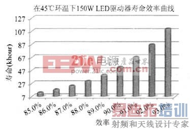 150W LED����������Ч������