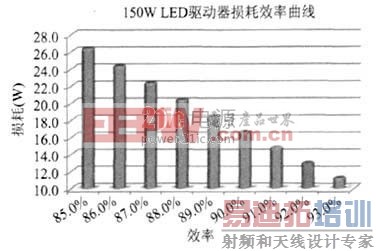150W LED���������Ч������