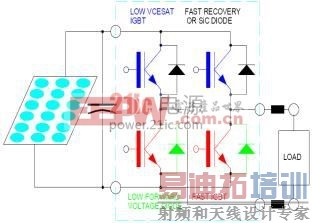 ͼ3 ���������̫�������ģ�顣