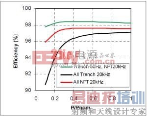 ͼ4 ����ͬ��������������Ч�ʶԱȡ�