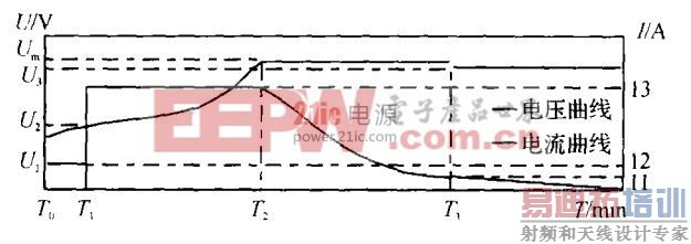 ͼ4 �����������