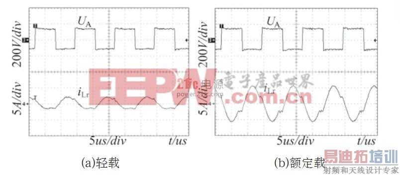 ͼ8 ��ͬ�����µ�г���������