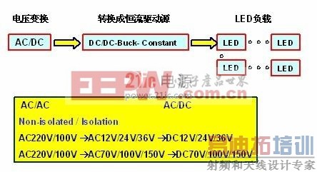 LED�ƾ�����ԭ��