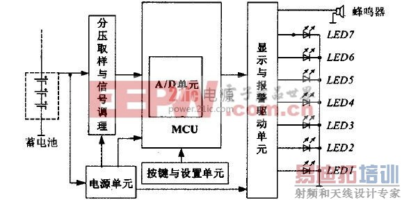 ͼ1 ϵͳԭ����ͼ