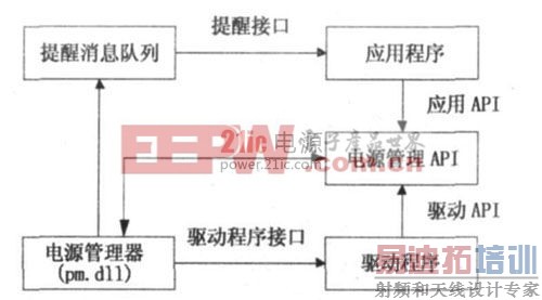 ͼ2    ��Դ�����ܹ�ʾ��ͼ