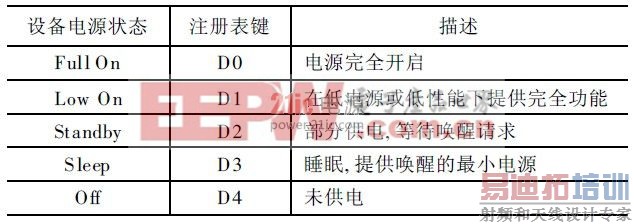 ��1    �豸��Դ״̬