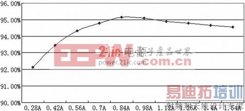 ��a��U in=270Vʱ��ͬP o��Ч������