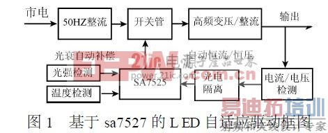基于sa7527 的L ED 自适应驱动框图
