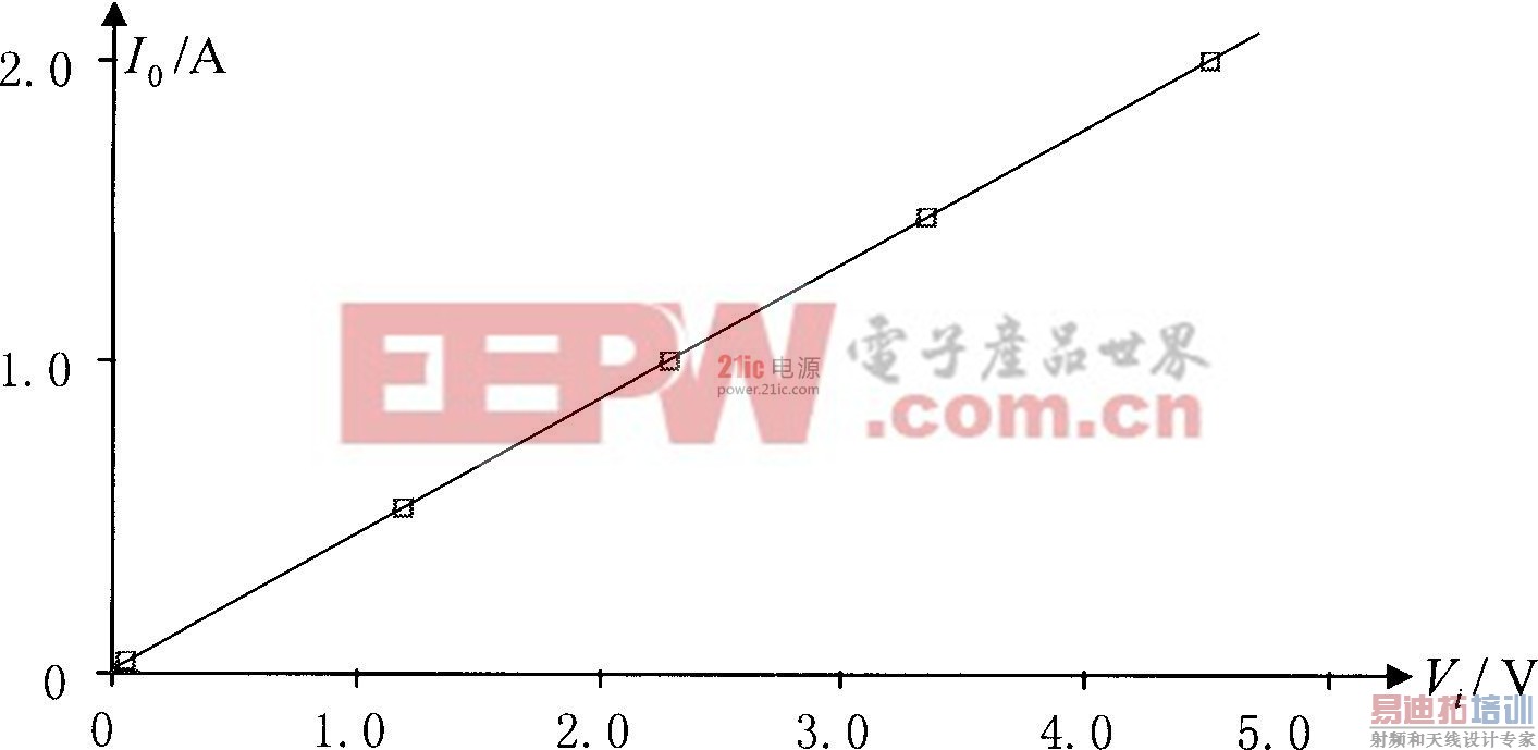 ͼ2  ��������������ѹ�Ĺ�ϵ