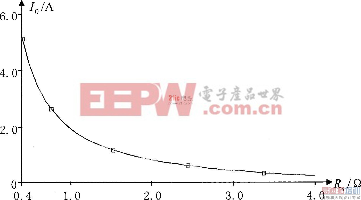 ͼ3  ȡ����������������Ĺ�ϵ