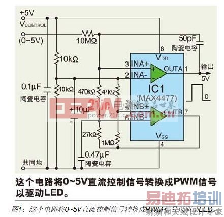 ����0~5V�����źŲ���500Hz PWM�ź�