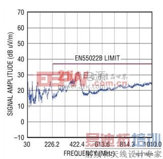 ��ѡ��һ����� EN55022 ��׼�ĵ� EMI ��Դ֮ǰ ��Ӧ���˽�Щʲô��  power.21ic.com