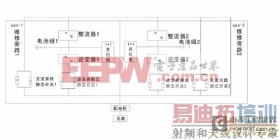 ͨ�Ž������С�����UPS�ıȽ���ѡ�� 