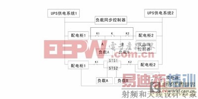 ͨ�Ž������С�����UPS�ıȽ���ѡ�� 