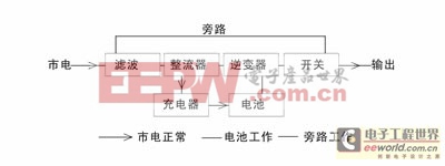 ͨ�Ž������С�����UPS�ıȽ���ѡ�� 