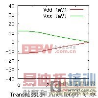 ������ѹ��������ԭ�����䲹�� 