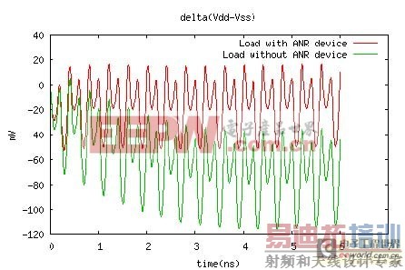 ������ѹ��������ԭ�����䲹�� 