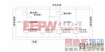 ͨ�Ž������С�����UPS�ıȽ���ѡ�� 