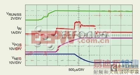 ͼ3��δ�������𶯵�����ʱ���������Ρ�