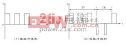 单脉冲及双脉冲输出波形图