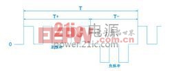 正负脉冲电源输出波形图