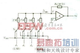 ʲô��Ȩ��������DAC����ģת������ 