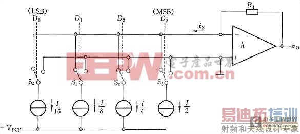 ʲô��Ȩ������DAC����ģת������ 