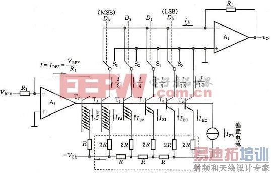 ʲô��Ȩ������DAC����ģת������ 
