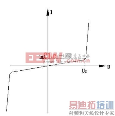 图(11)a 伏安特性曲线