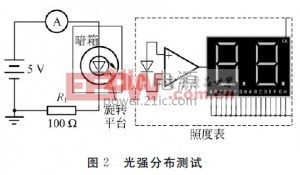 ����LED��ǿ�ֲ��Ĳ���ϵͳ