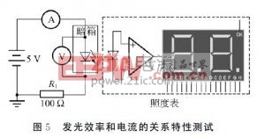 测量LED光通量的实验系统