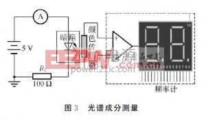 用TCS230型颜色传感器测LED正常发光状态下的光谱成分的系统图