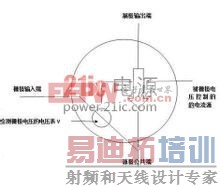 MOS�ܵĹ���ԭ��