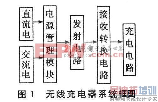 ���߳�缼������ԭ�� power.21ic.com