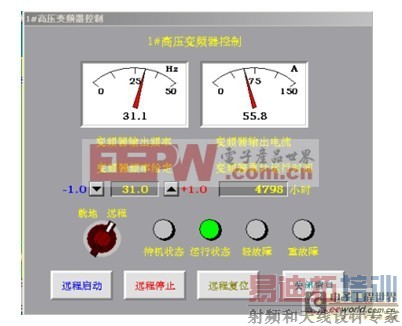 HIVERT-Y06/154��ѹ��Ƶ����ʯ�ͽ����ջ�תҤ���������ϵͳ�е�Ӧ��