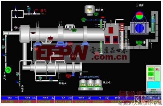HIVERT-Y06/154��ѹ��Ƶ����ʯ�ͽ����ջ�תҤ���������ϵͳ�е�Ӧ��