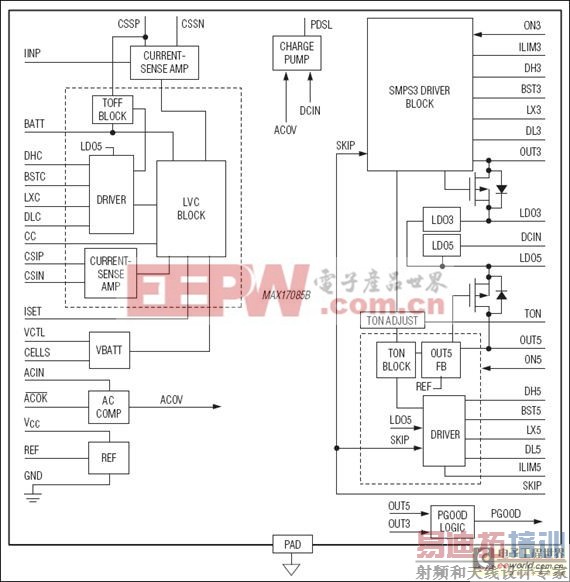 MAX17085B:功能框图