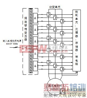 HIVERT-Y06/154��ѹ��Ƶ����ʯ�ͽ����ջ�תҤ���������ϵͳ�е�Ӧ��
