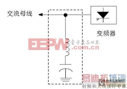 ��ͳ�ݲ������˲���