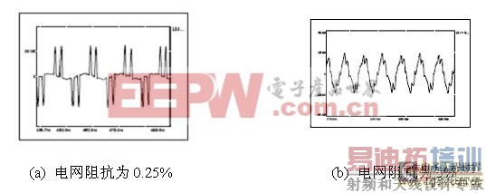 ��ͬ�����迹���ݲ����˲�Ч����Ӱ��